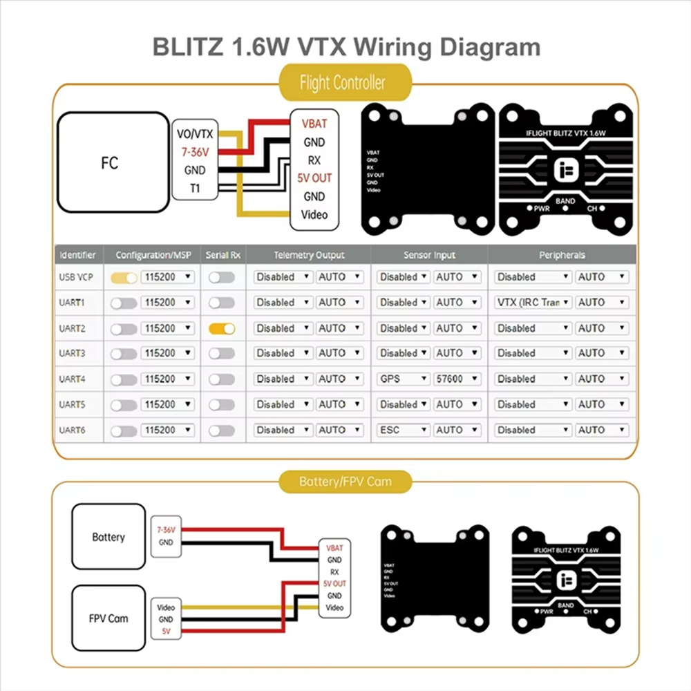 IFlight BLITZ 1.6W VTX High Po - đánh giá và giá Iflight Blitz 1.6W 5.8G Vtx