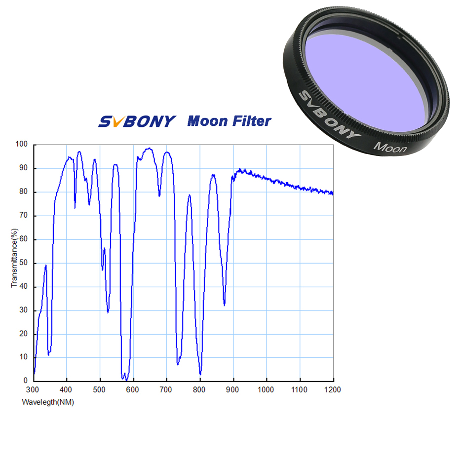 SVBONY Astronomy Planetary Cam - đánh giá và giá Skyzone Sky04O Pro Fpv Goggles