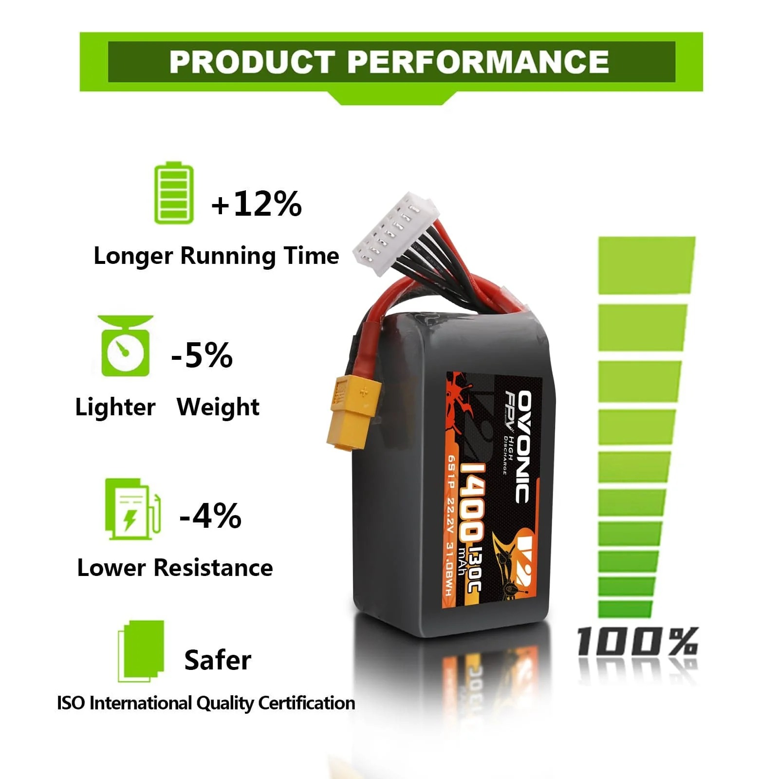 Ovonic 6S LiPo Battery 22.2V 1 - đánh giá và giá Walksnail Avatar Hd Goggles X